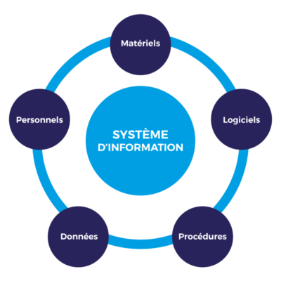 EXPERT SI : Conseil informatique PME & TPE - Hauts de France